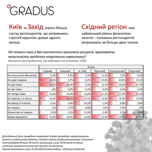 Коронавирус в Украине. Последние новости онлайнСюжет