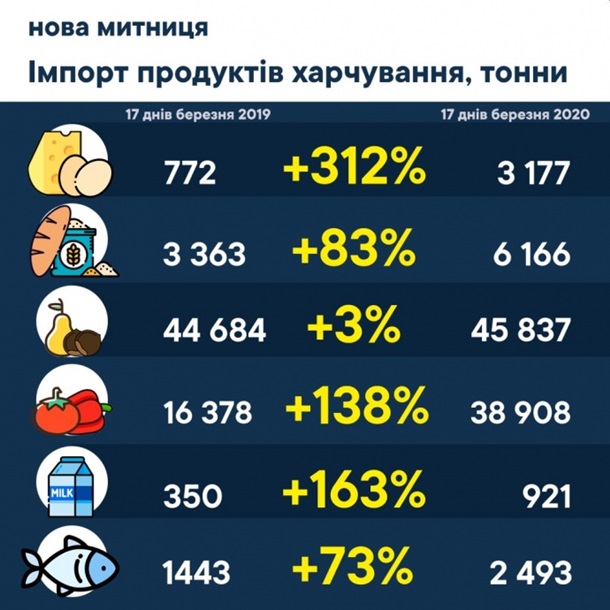 Коронавирус в Украине. Последние новости онлайнСюжет