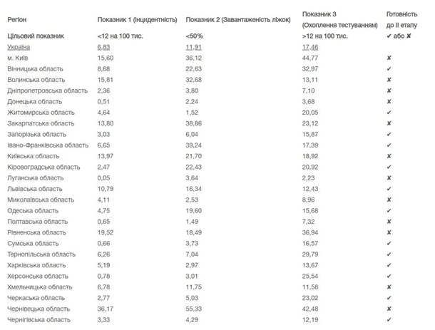 Транспорт возвращается. Исчезнут ли маршруткиСюжет