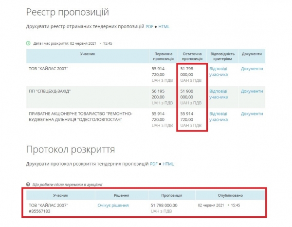Делать полсквера у Одесской ОГА за 50 миллионов вызвались 3 компании: кто они