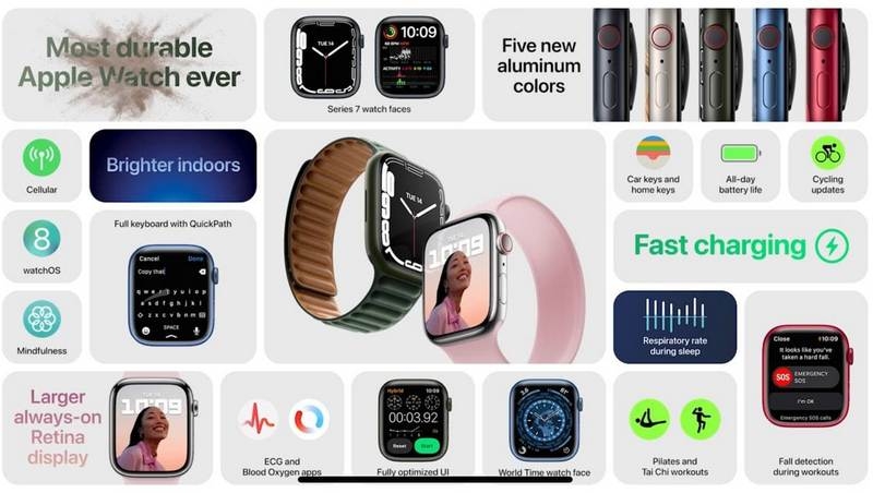 iPhone 13 і не тільки: що показала Apple на великій презентації гаджетів