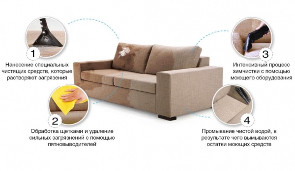 Химчистка мягкой мебели: в каких случаях подручные средства не работают