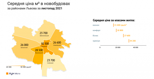 
Столичный рынок новостроек замер: в регионах цены и дальше растут
