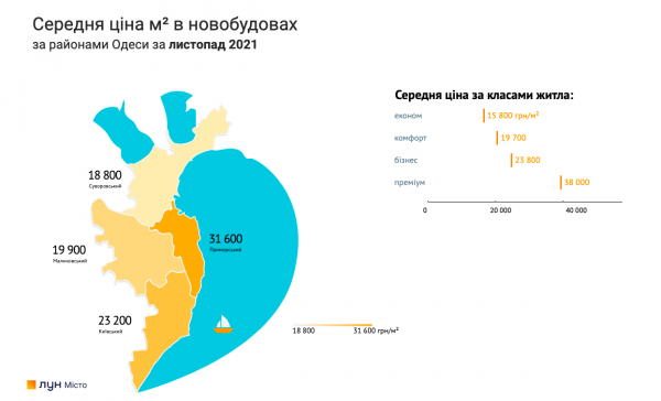 
Столичный рынок новостроек замер: в регионах цены и дальше растут
