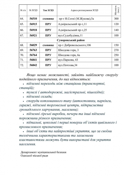 Россия напала на Украину, что происходит в Одессе и регионе: только официальная информация. Обновляется