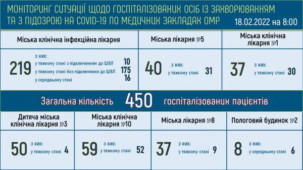 Число болеющих ковидом одесситов возросло до почти 39 тысяч