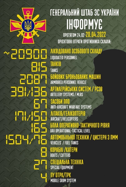Подарунок від шойгу: родичам убитих в Україні рашистів дозволили безкоштовно впізнати їх у моргах