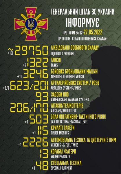 В Україні за добу вбито 150 «москалів некрасивих» та знищено 7 танків ворога: дані Генштабу ЗСУ (відео)