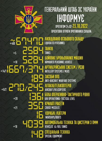 Прикривати свій відступ з Херсона росіяни доручили недосвідченим мобілізованим, це загрожує розгромом, — ISW