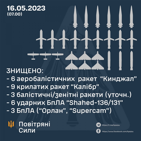 Збивали навіть «Кинжали»: Залужний розповів про наслідки повітряної атаки ворога