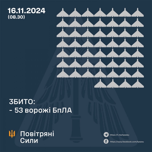 Вночі ворог запустив по Україні 83 дрони та ракету С-300: скільки цілей ліквідувала ППО